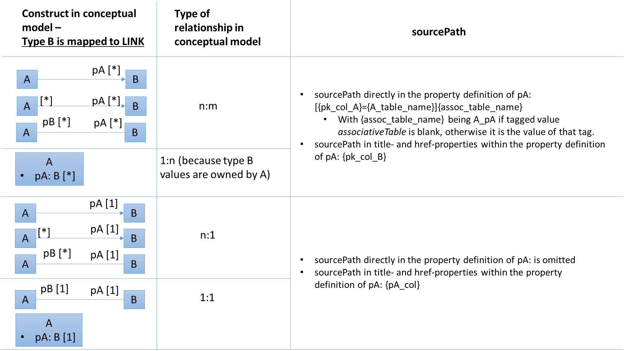 ldp2 mapped types default source path encoding