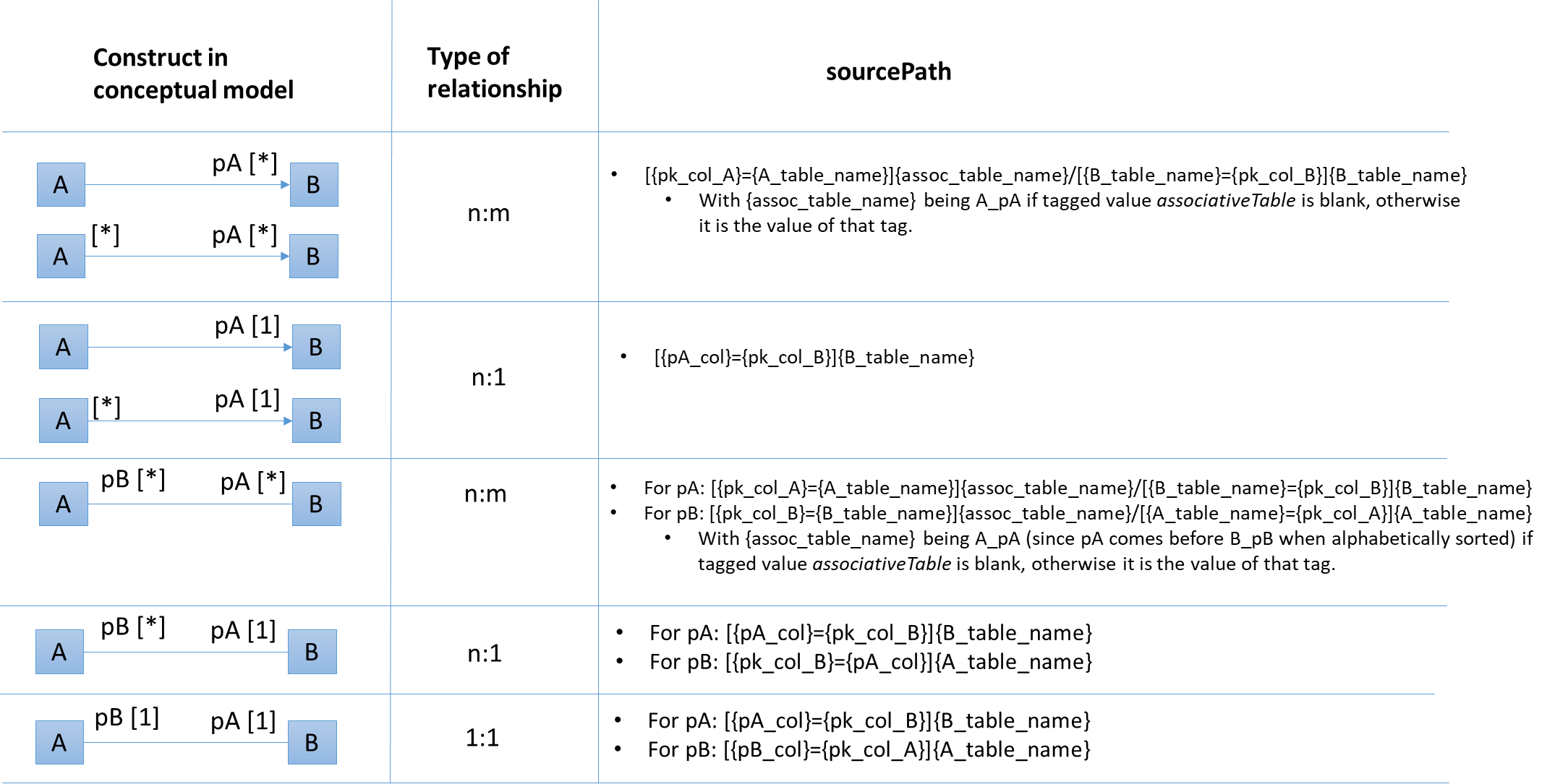 ldp2 types with identity default source path encoding