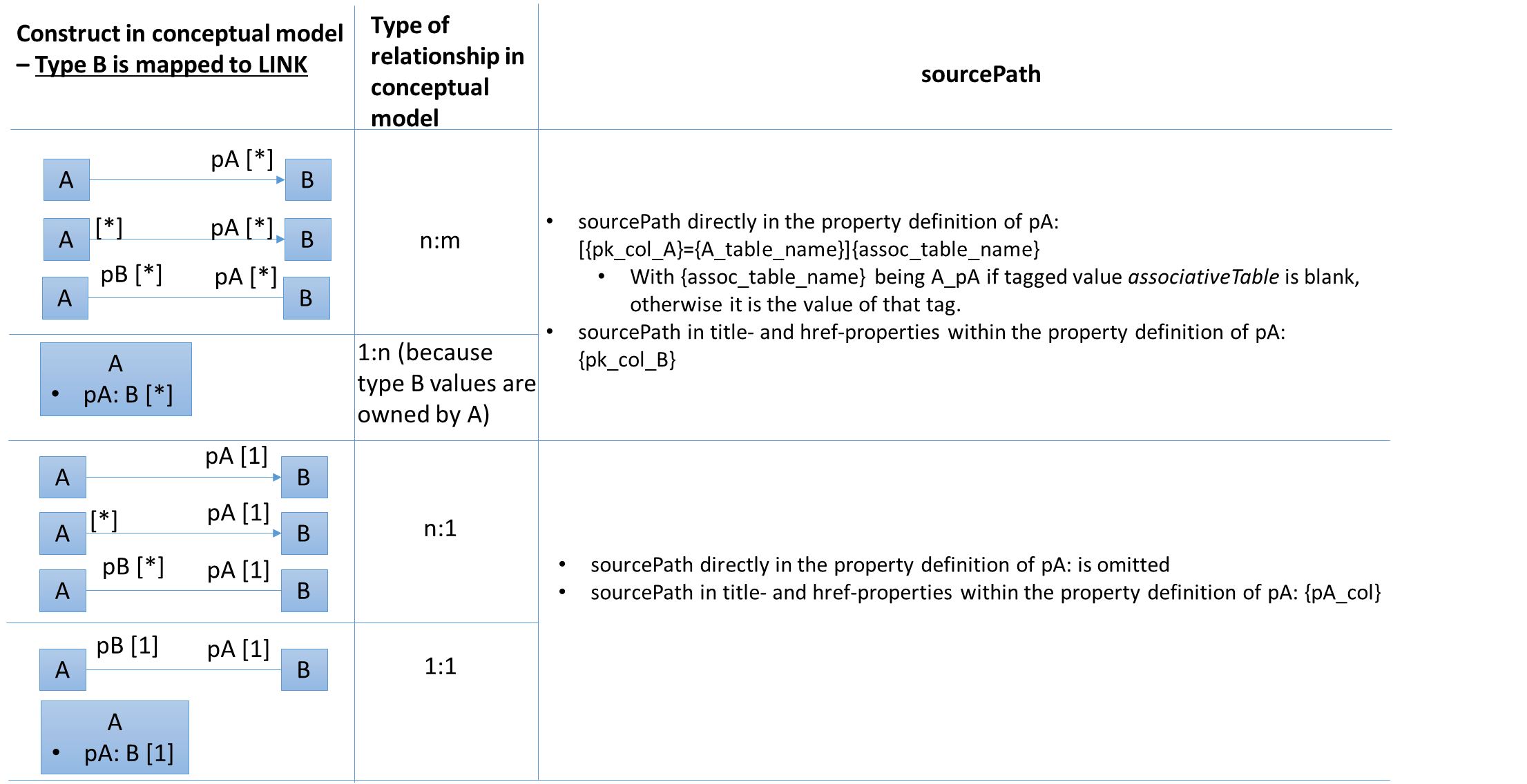 ldp2 mapped types default source path encoding