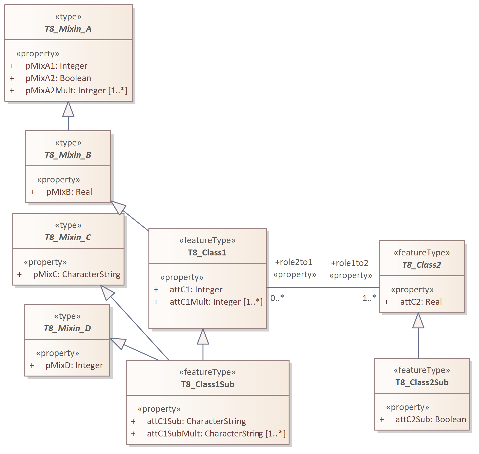 ldp2 inheritance example