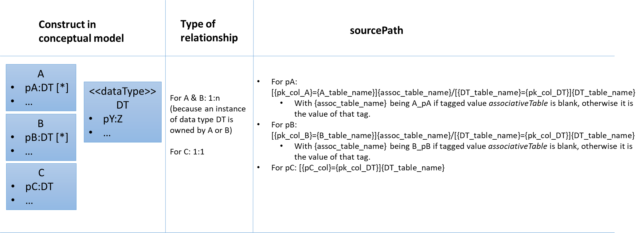 ldp2 data types default source path encoding