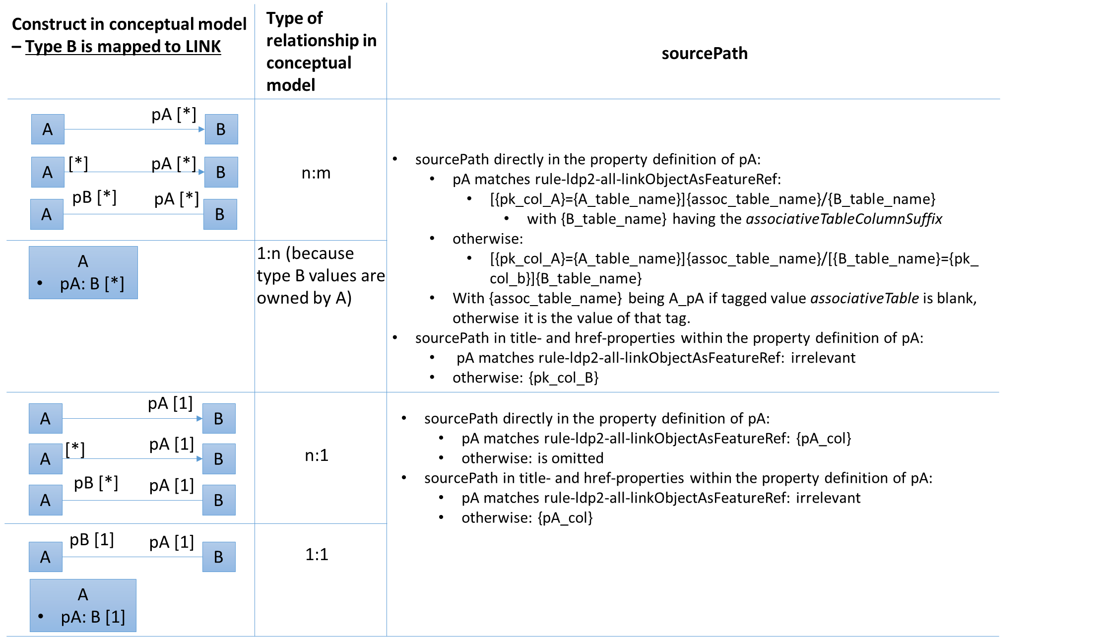 ldp2 mapped types default source path encoding