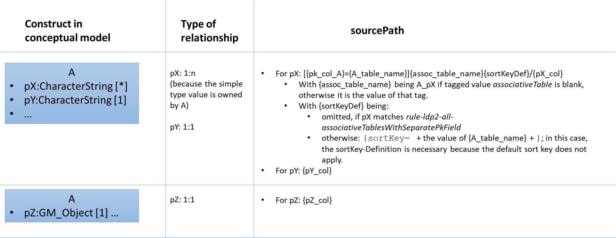 ldp2 simple types default source path encoding