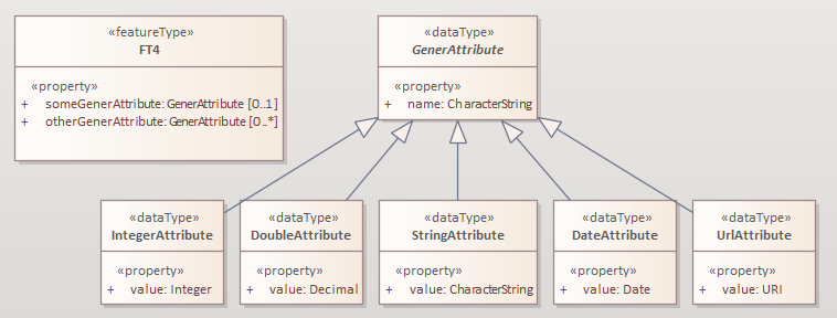 ldp2 specificrules genericvaluetypes