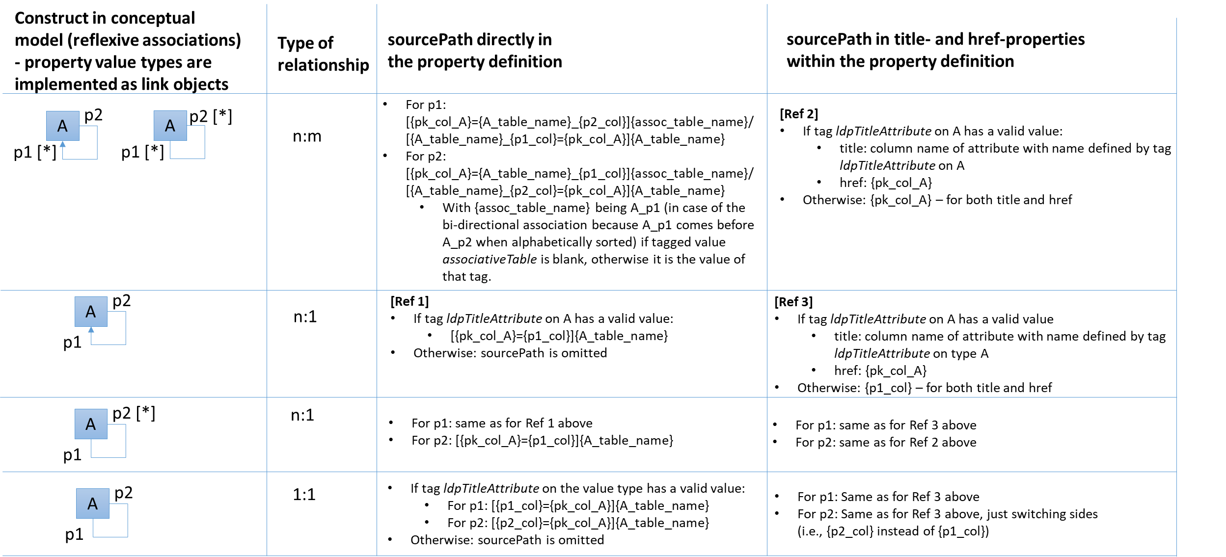 ldp2 reflexive association source path encoding